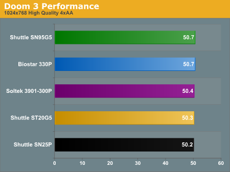 Doom 3 Performance